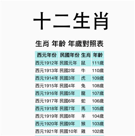 豬生肖|【十二生肖年份】12生肖年齡對照表、今年生肖 